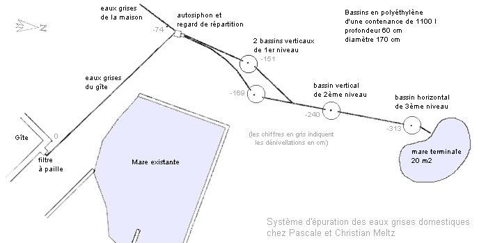 Plan de l'installation